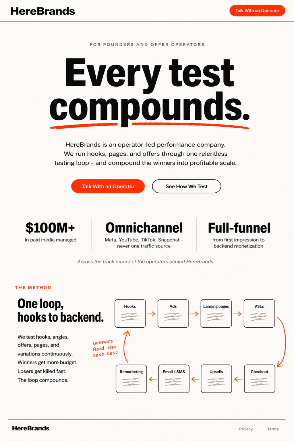 HB 3 — Creative Compounding concept frame